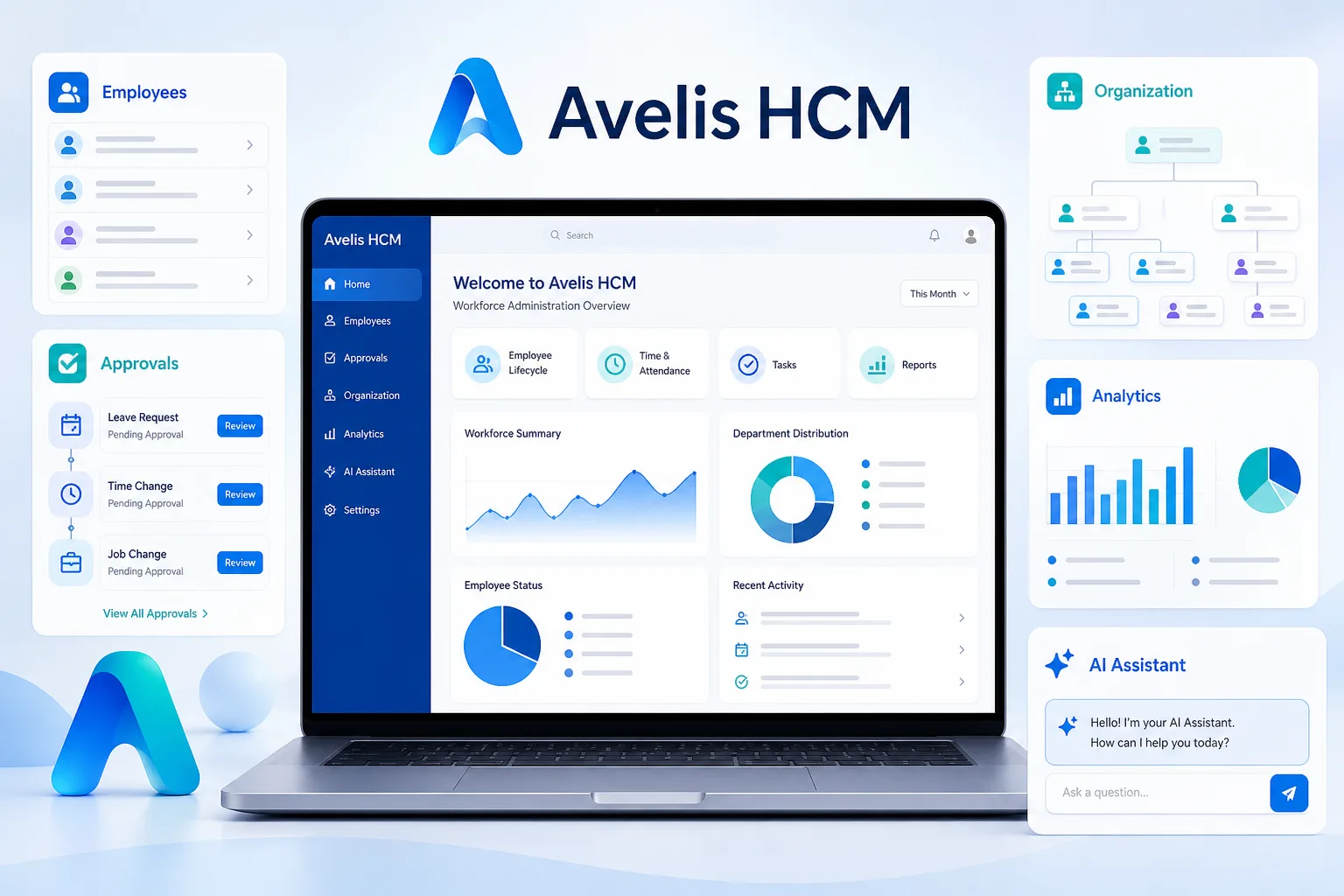 Avelis HCM workforce administration dashboard.